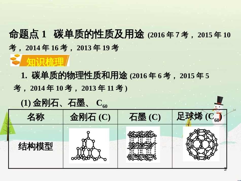 中考化学复习 第二部分 重难点专题突破 专题二 常见气体的制备课件 (12)_第3页