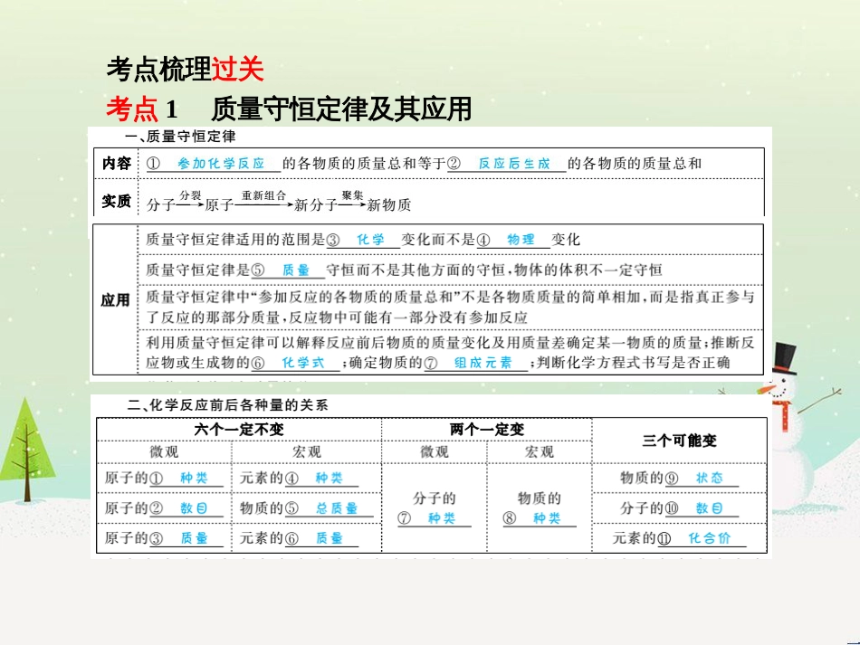 中考化学总复习 第二部分 专题复习 高分保障 专题1 化学图表类试题课件 鲁教版 (3)_第3页