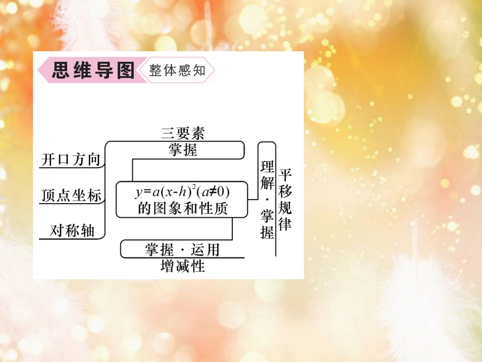 （遵义专版）九年级数学上册 第22章 二次函数 22.1 二次函数的图象和性质 22.1.3 二次函数y＝a（x-h）2+k的图象和性质 第2课时 二次函数y=a（x-h）2的图象和性质习题课件 （新版）新人教版_第3页