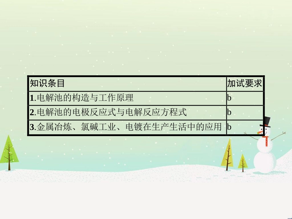 高中化学 专题七 物质的制备与合成 7.2 阿司匹林的合成课件 苏教版选修6 (23)_第2页