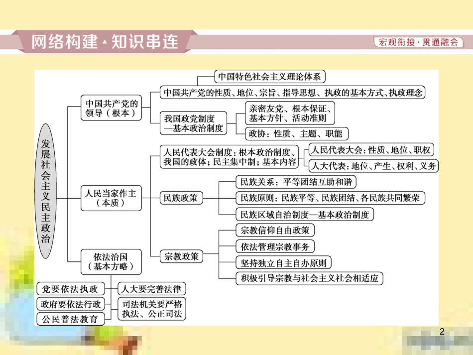 高考政治一轮复习 第一单元 文化与生活单元优化总结课件 新人教版必修3 (732)_第2页
