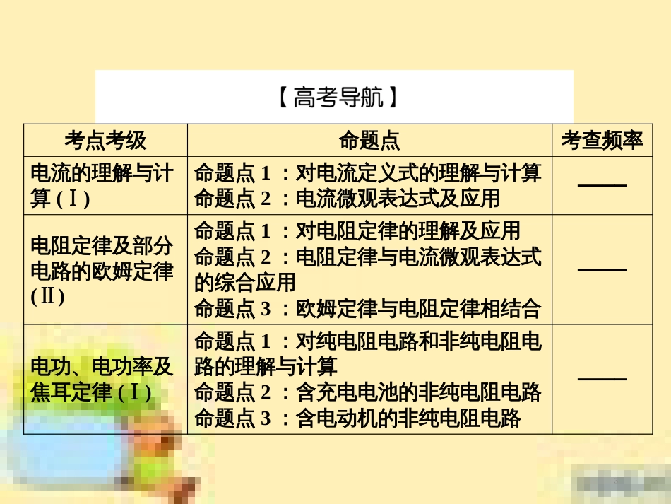 高考政治一轮复习 第一单元 文化与生活单元优化总结课件 新人教版必修3 (460)_第3页