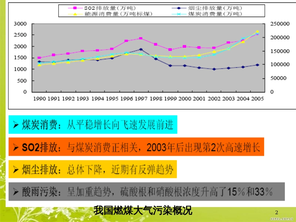 氮氧化物排放情况和控制标准(ppt 41页)_第2页