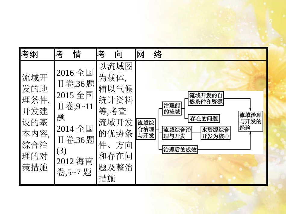 高中化学 第一章 从实验学化学 第一节 化学实验基本方法（第2课时）蒸馏和萃取课件 新人教版必修1 (30)_第2页