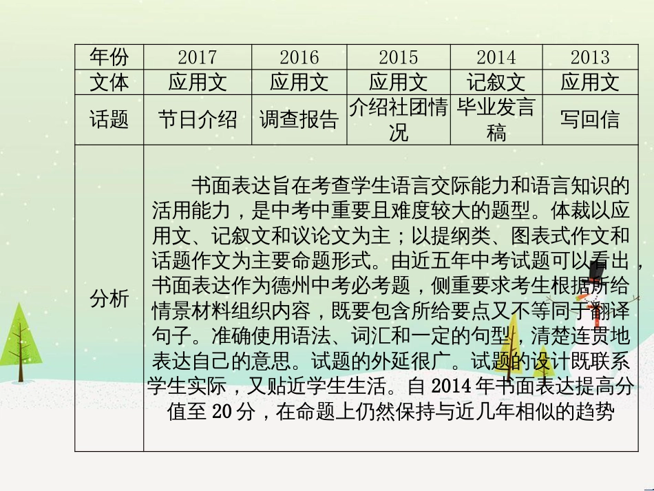 中考化学总复习 第二部分 专题复习 高分保障 专题1 气体的制取与净化课件 新人教版 (76)_第3页