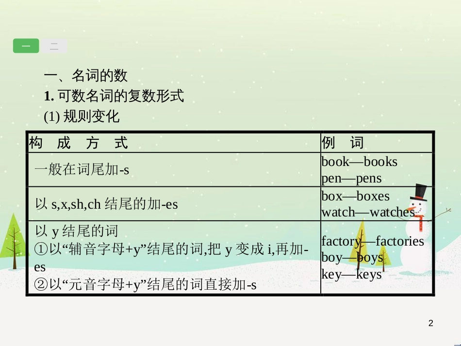 中考化学总复习 第八单元 金属和金属材料课件 (2)_第2页