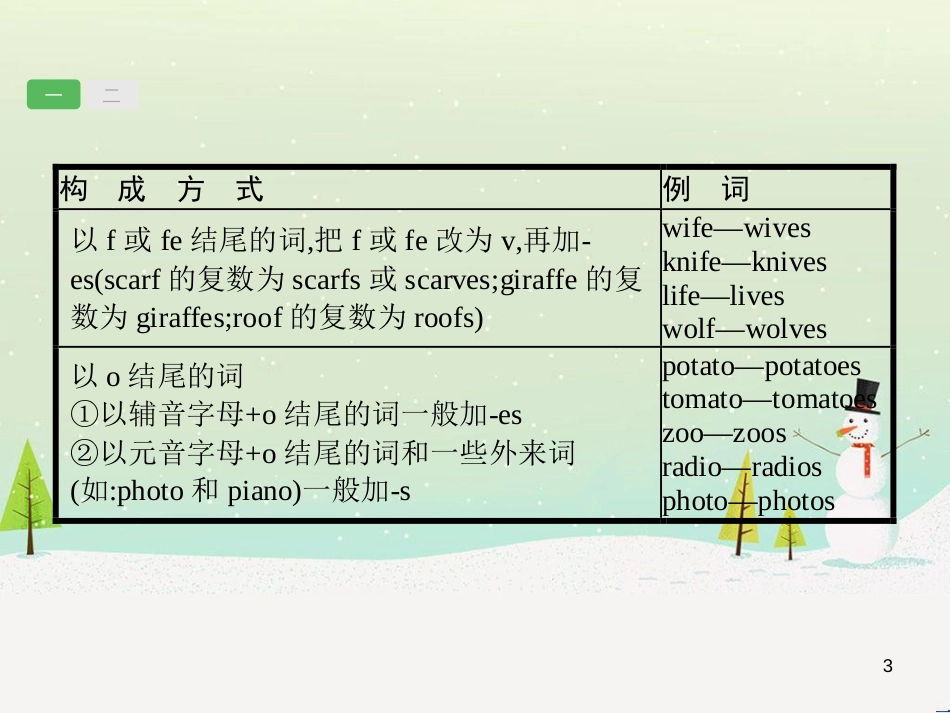 中考化学总复习 第八单元 金属和金属材料课件 (2)_第3页