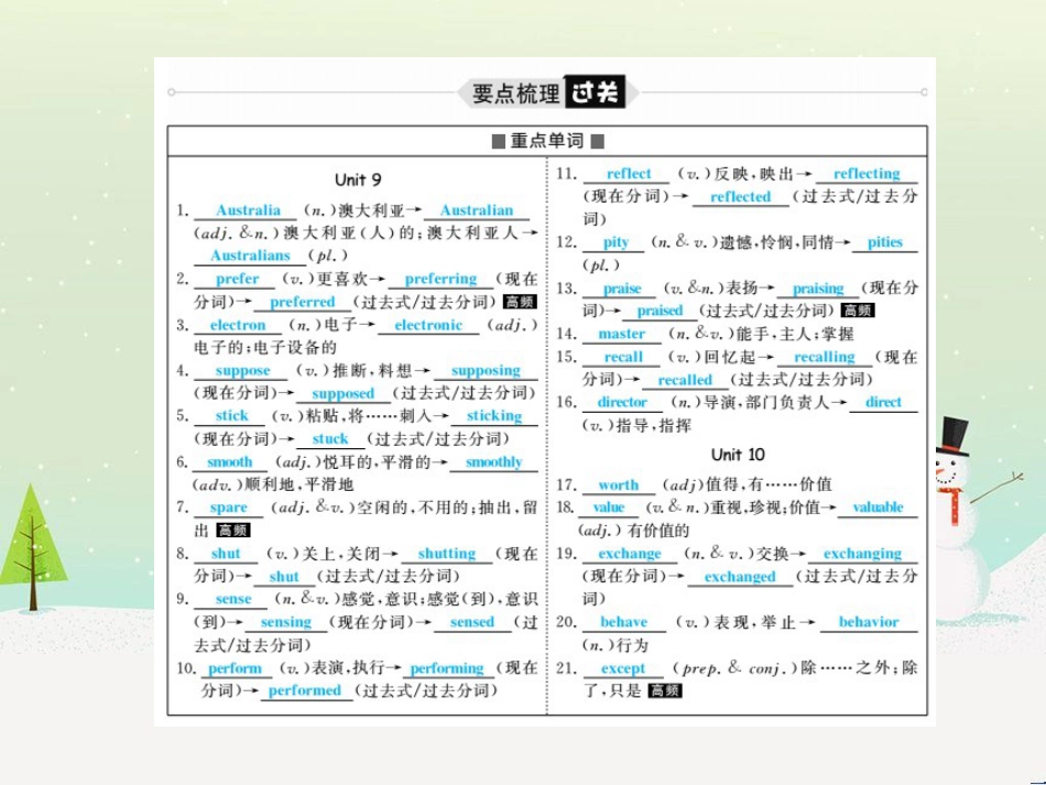 中考化学总复习 第二部分 专题复习 高分保障 专题1 化学图表类试题课件 鲁教版 (34)_第3页