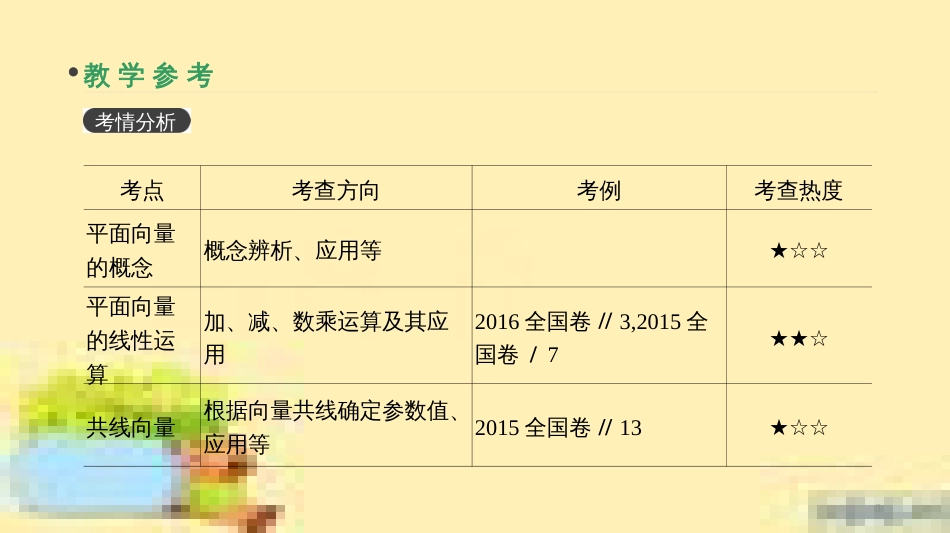 高考政治一轮复习 第一单元 文化与生活单元优化总结课件 新人教版必修3 (372)_第3页
