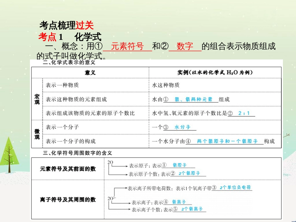 中考化学总复习 第二部分 专题复习 高分保障 专题1 化学图表类试题课件 鲁教版 (4)_第3页