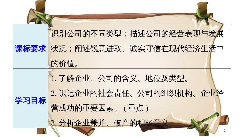 （全国通用版）高中政治 第二单元 生产、劳动与经 第五课 企业与劳动者 1 企业的经营课件 新人教版必修1_第2页