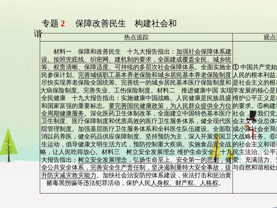 中考地理 第二部分 专题复习 高分保障 专题1 地理图表的判读与运用课件 (42)_第2页