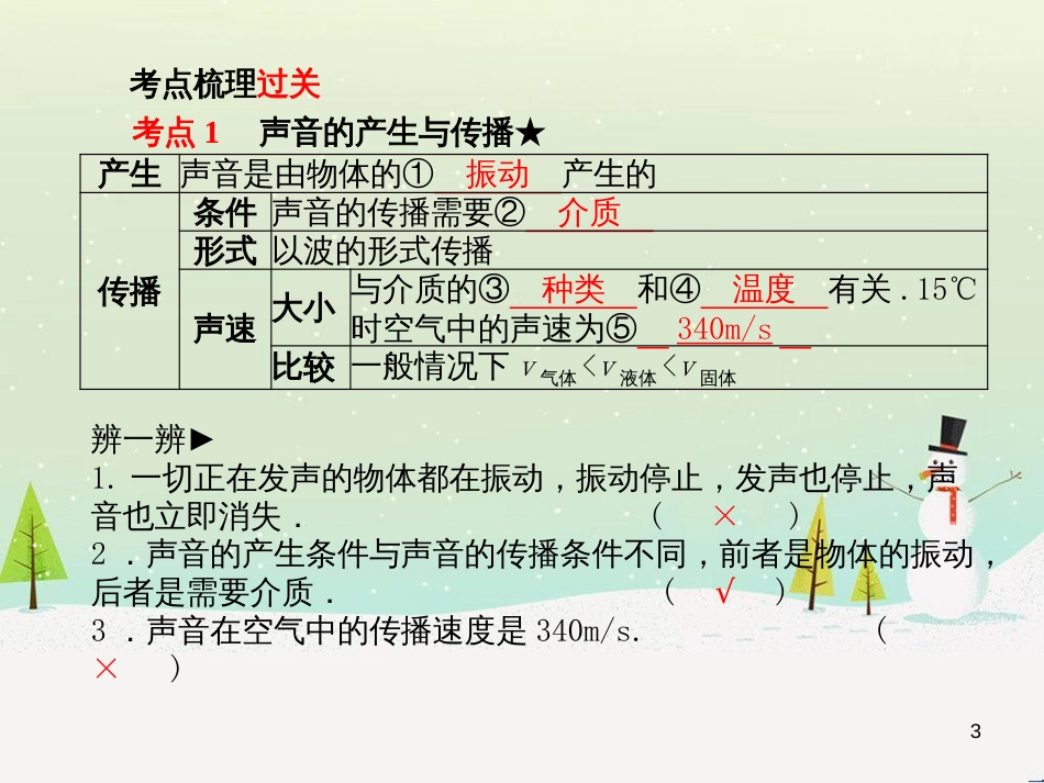 中考地理 第二部分 专题复习 高分保障 专题1 地理图表的判读与运用课件 (70)_第3页