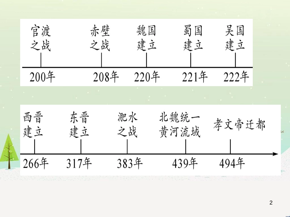 中考化学 第1单元 走进化学世界 第1课时 物质的变化和性质（提分精练）课件 (81)_第2页