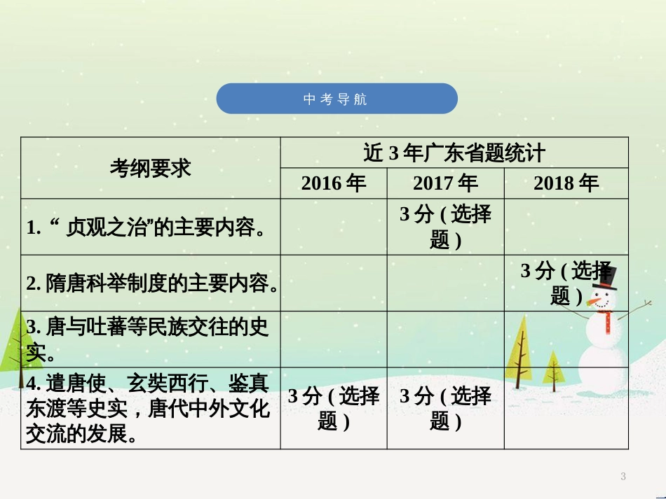 中考历史高分突破复习 第二部分 中国近代史 第二单元 近代化的早期探索与民族危机的加剧（讲义）课件 (9)_第3页