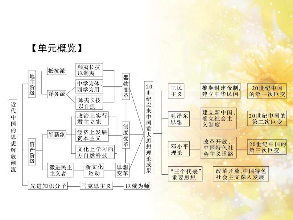 高中化学 第一章 从实验学化学 第一节 化学实验基本方法（第2课时）蒸馏和萃取课件 新人教版必修1 (79)_第3页