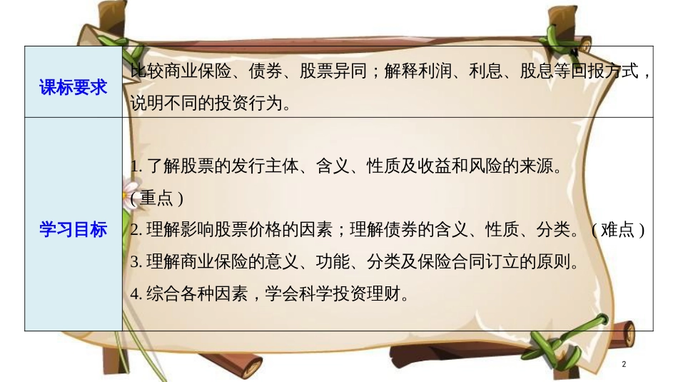 （全国通用版）高中政治 第二单元 生产、劳动与经 第六课 投资理财的选择 2 股票、债券和保险课件 新人教版必修1_第2页