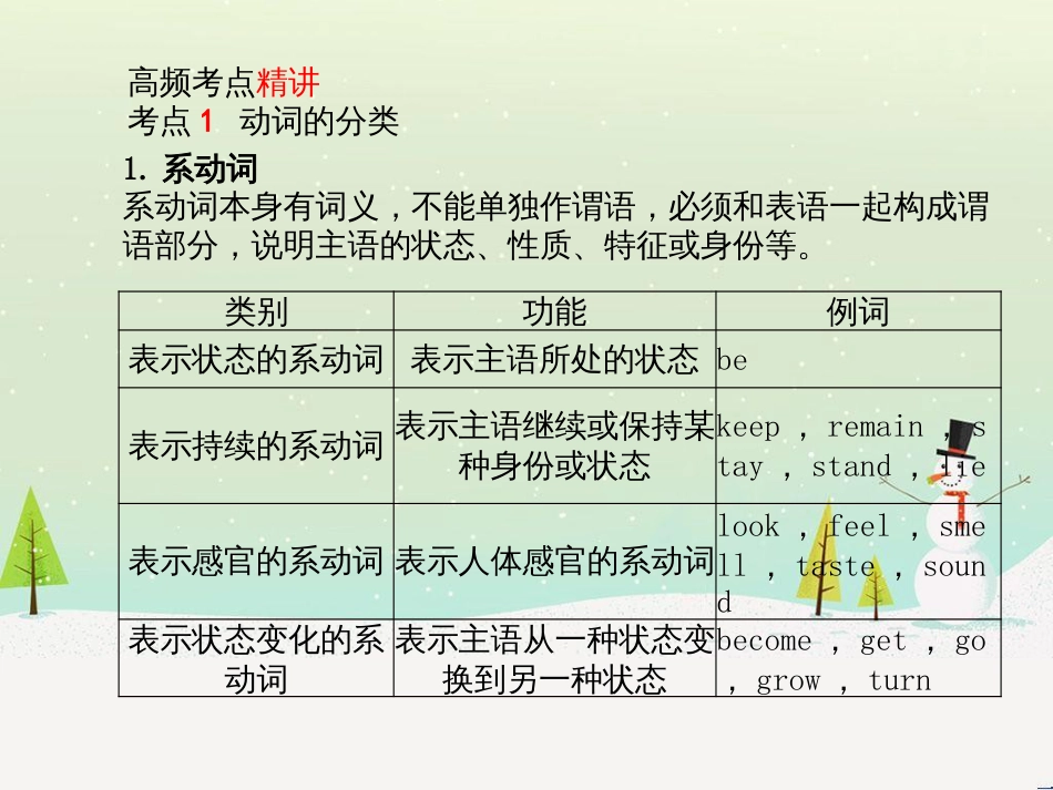 中考化学总复习 第二部分 专题复习 高分保障 专题1 化学图表类试题课件 鲁教版 (48)_第2页