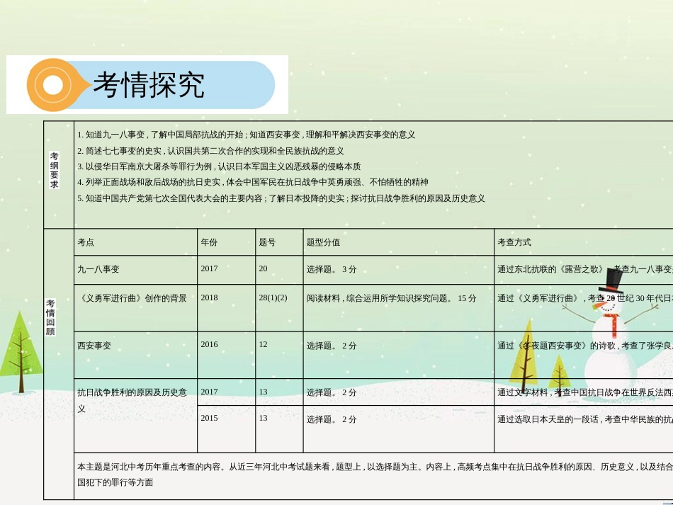 中考历史总复习 主题八 近代经济、社会生活与教育文化事业的发展课件 (17)_第3页