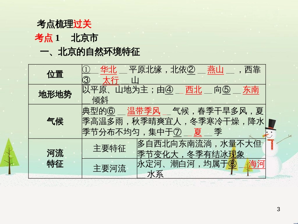 中考地理 第二部分 专题复习 高分保障 专题1 读图、析图、绘图、用图课件 (85)_第3页