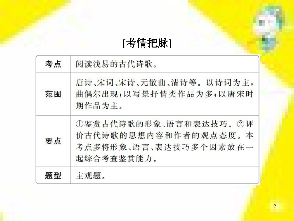 高考政治一轮总复习 第三部分 文化生活 第4单元 发展中国特色社会主义文化 第九课 建设社会主义文化强国限时规范特训课件 (1227)_第2页