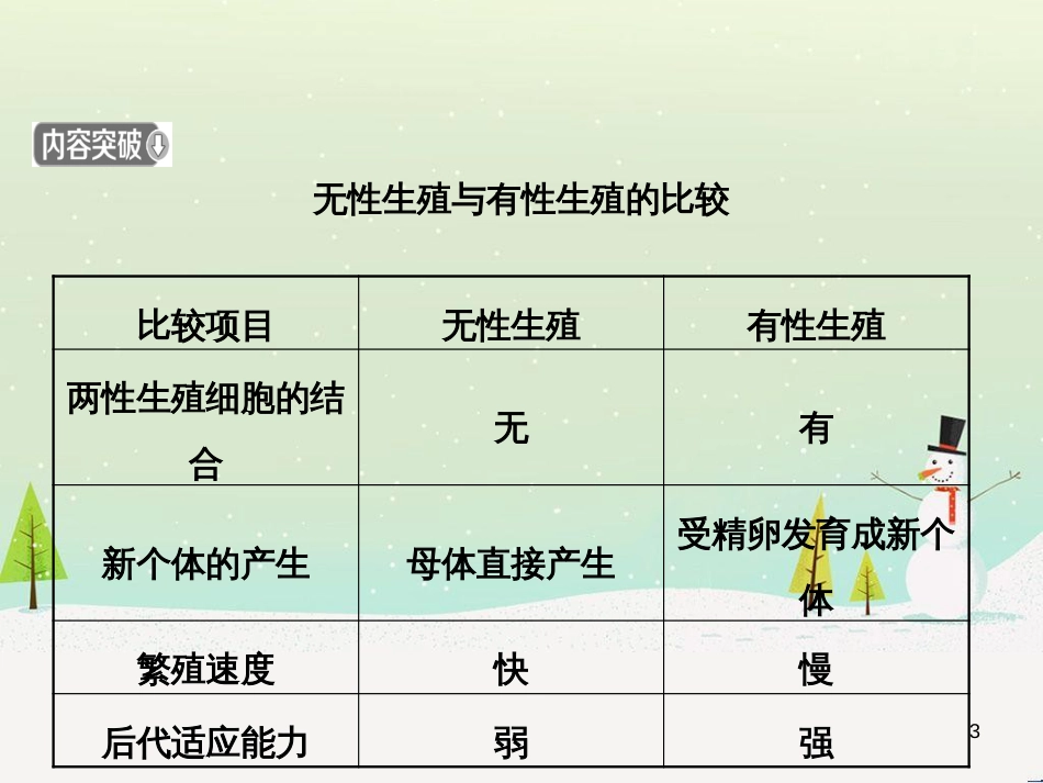 九年级数学下册 第1章 直角三角形的边角关系 1 (5)_第3页