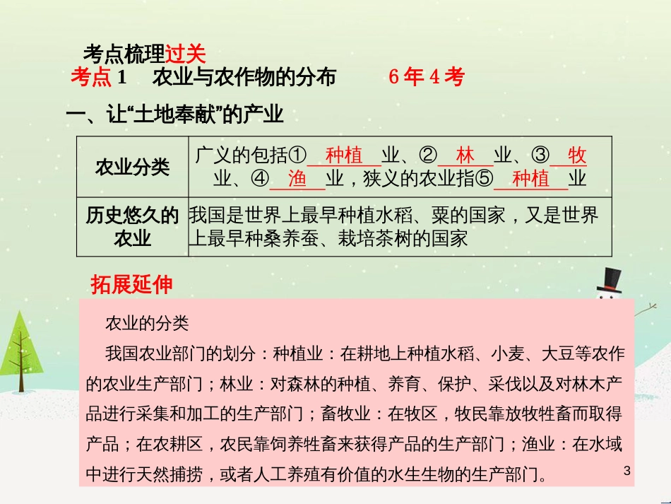 中考地理 第二部分 专题复习 高分保障 专题1 读图、析图、绘图、用图课件 (58)_第3页