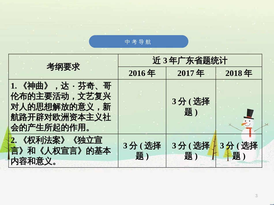 中考历史高分突破复习 第二部分 中国近代史 第二单元 近代化的早期探索与民族危机的加剧（讲义）课件 (13)_第3页