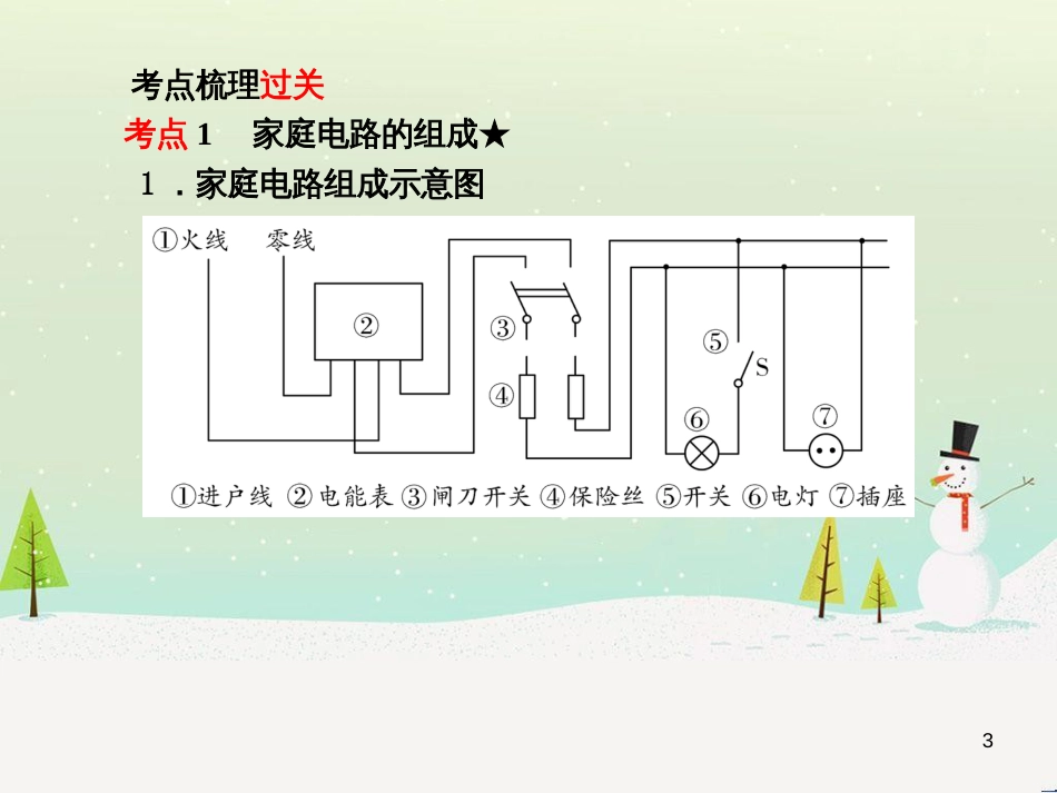 中考地理 第二部分 专题复习 高分保障 专题1 地理图表的判读与运用课件 (59)_第3页