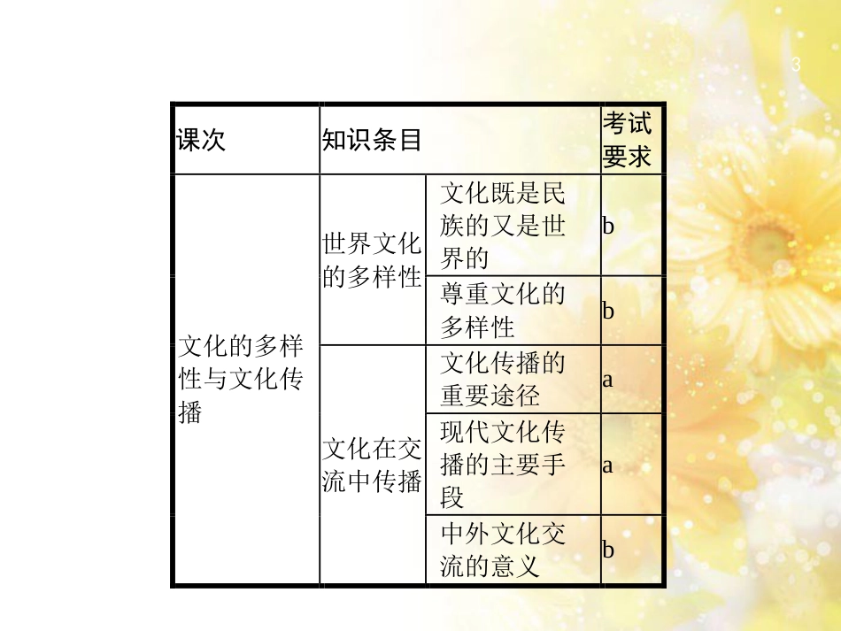 高考政治一轮复习 专题6 法律救济课件 新人教版选修5 (9)_第3页
