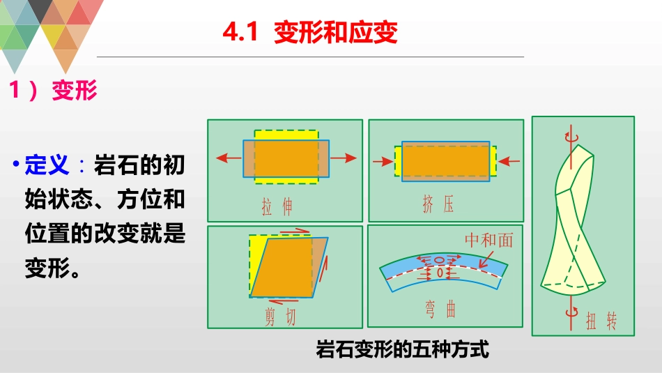 (7)--4 岩石变形的应变分析基础_第2页