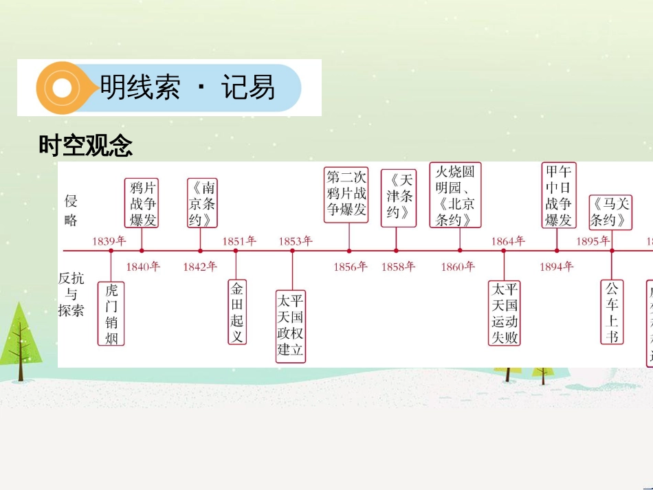中考历史一轮复习 第二单元 中国近代史（1840年至1949年）主题二 20世纪前20年救国之路的探索课件 (54)_第2页