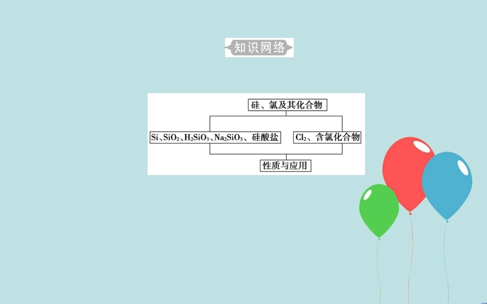 高中化学学业水平测试复习 第四章 非金属及其化合物 专题八 硅、氯及其化合物 考点1 硅及其化合物的性质与应用课件课件_第3页