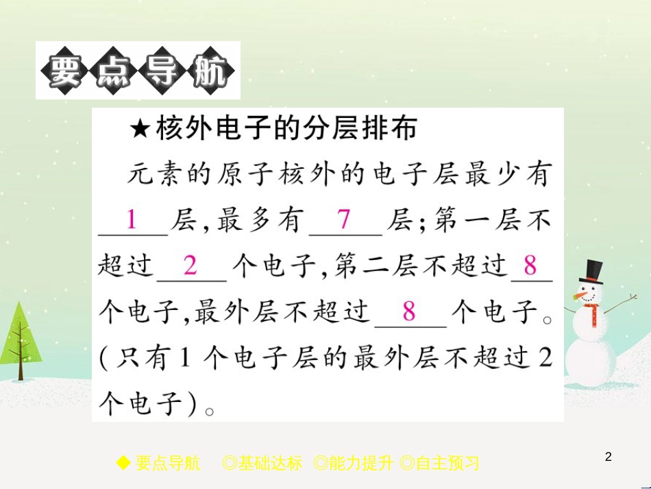 九年级化学上册 3.3 元素习题课件 （新版）新人教版 (626)_第2页