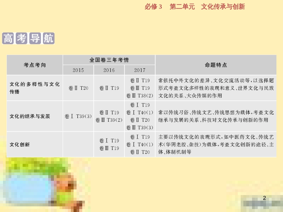 高考政治一轮复习 第一单元 文化与生活单元优化总结课件 新人教版必修3 (725)_第2页