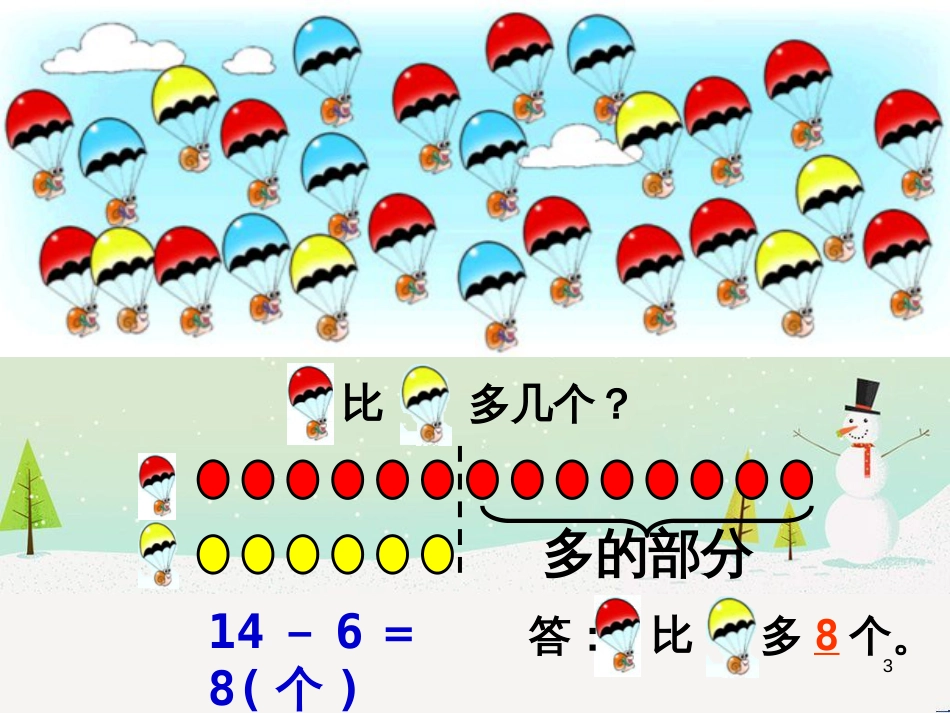 三年级数学上册 第八单元 分数的初步认识（第1课时）分数的初步认识课件1 西师大版 (149)_第3页