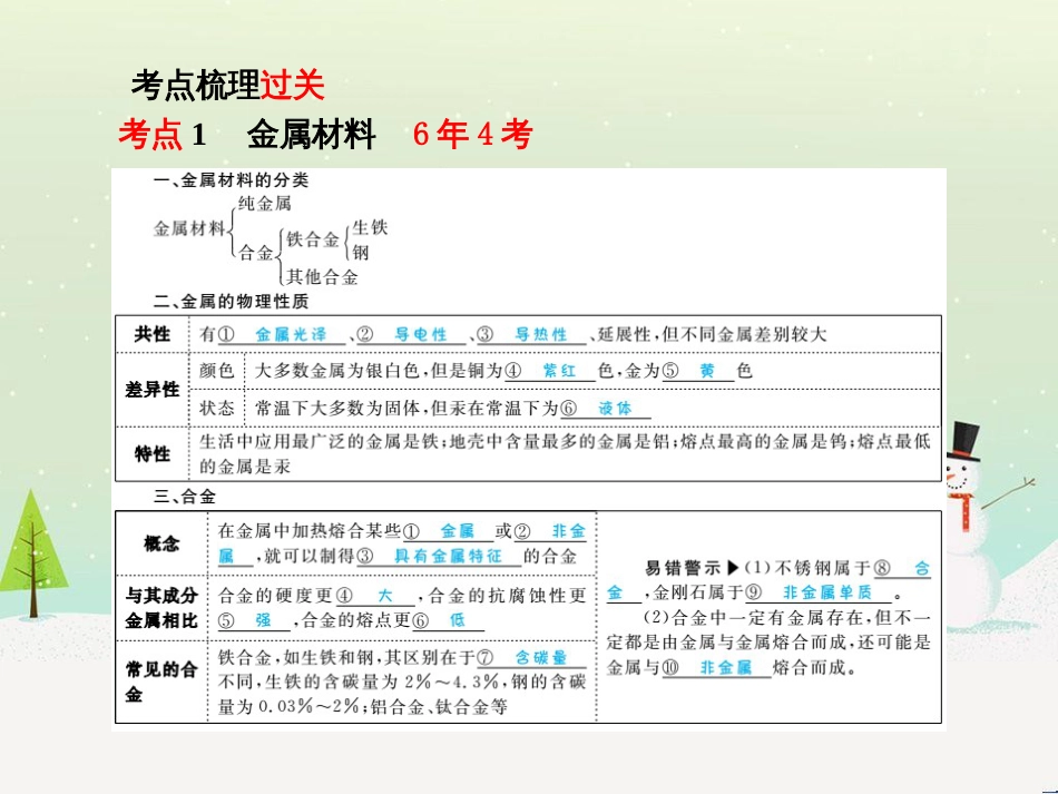 中考化学总复习 第二部分 专题复习 高分保障 专题二 化学思想方法的应用课件 新人教版 (15)_第3页
