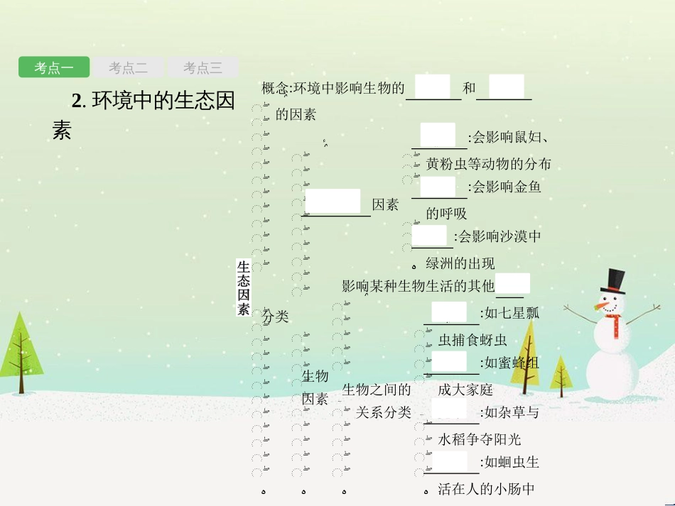 中考生物总复习 第2讲 了解生物圈课件 (1)_第3页