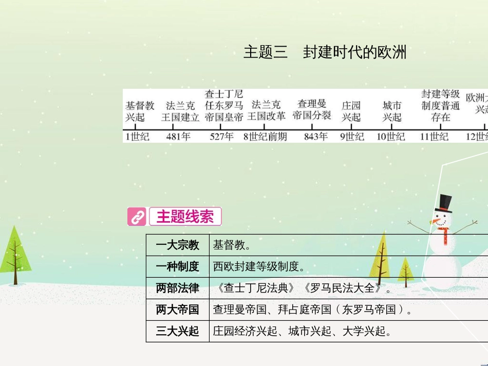 中考历史总复习 第二部分 中考专题过关 专题八 世界政治格局的演变课件 (25)_第2页