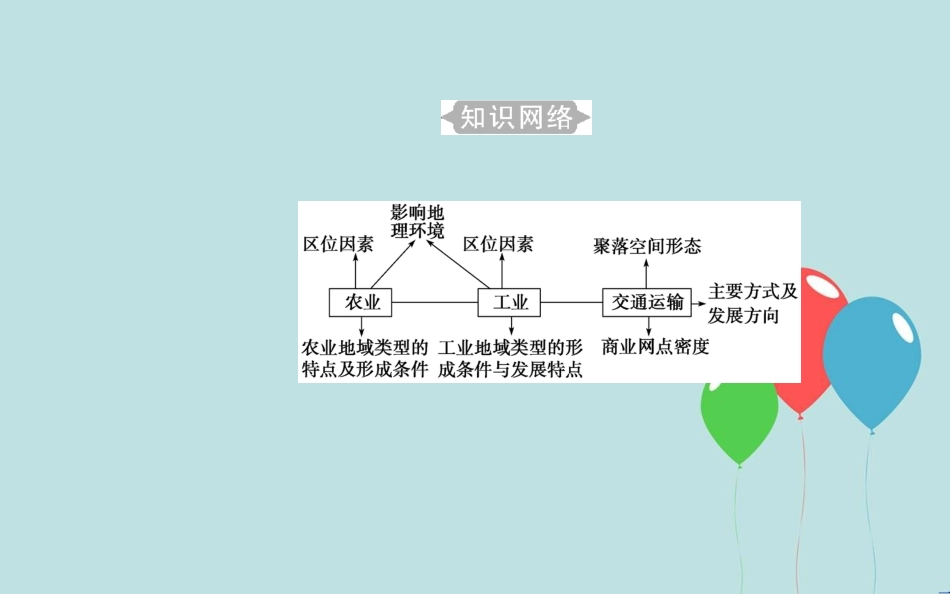高中地理学业水平测试复习 专题六 区域可持续发展 考点1 农业区位因素，主要农业地域类型的特点及其形成条件课件_第3页
