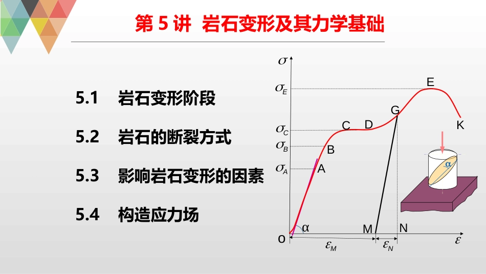 (8)--5.1岩石变形阶段_第1页