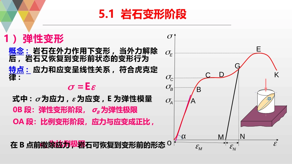 (8)--5.1岩石变形阶段_第3页