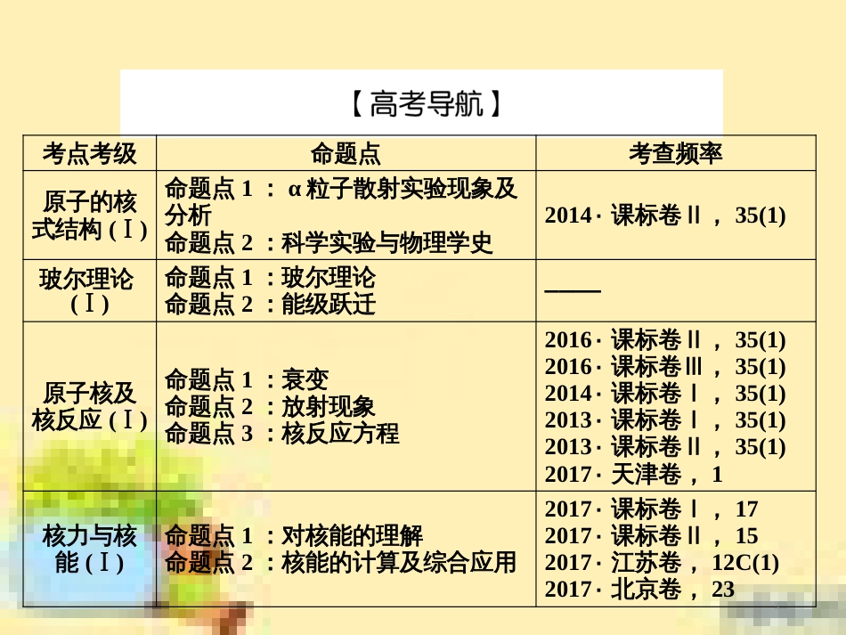 高考政治一轮复习 第一单元 文化与生活单元优化总结课件 新人教版必修3 (473)_第3页