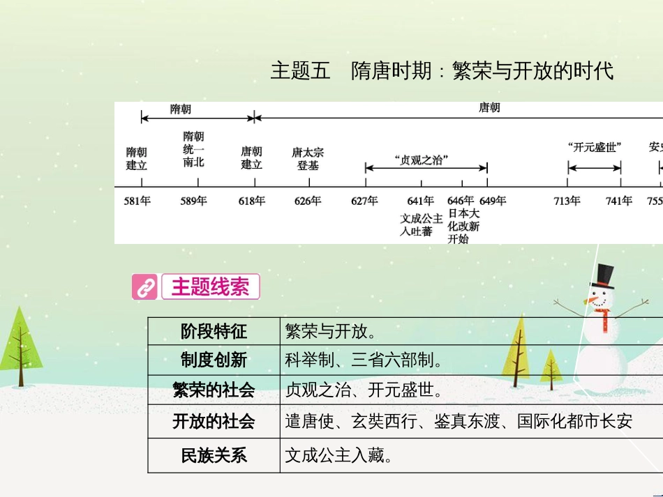 中考历史总复习 第二部分 中考专题过关 专题八 世界政治格局的演变课件 (12)_第2页