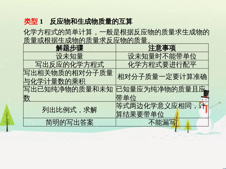 中考化学总复习 第二部分 专题复习 高分保障 专题二 化学思想方法的应用课件 新人教版 (26)_第3页