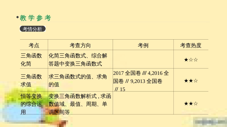 高考政治一轮复习 第一单元 文化与生活单元优化总结课件 新人教版必修3 (369)_第3页