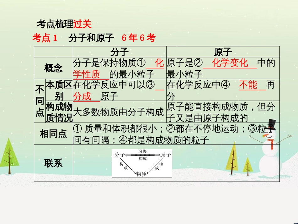 中考化学总复习 第二部分 专题复习 高分保障 专题二 课件 物质的转化与推断课件 新人教版 (49)_第3页