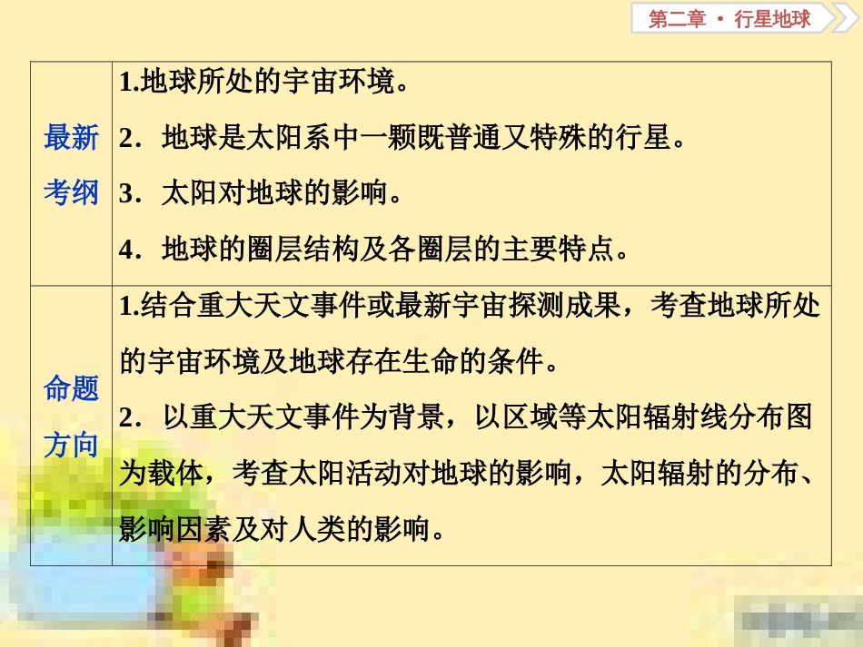高考政治一轮复习 第一单元 文化与生活单元优化总结课件 新人教版必修3 (68)_第3页