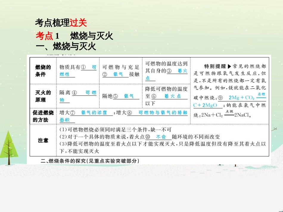中考化学总复习 第二部分 专题复习 高分保障 专题1 化学图表类试题课件 鲁教版 (12)_第3页