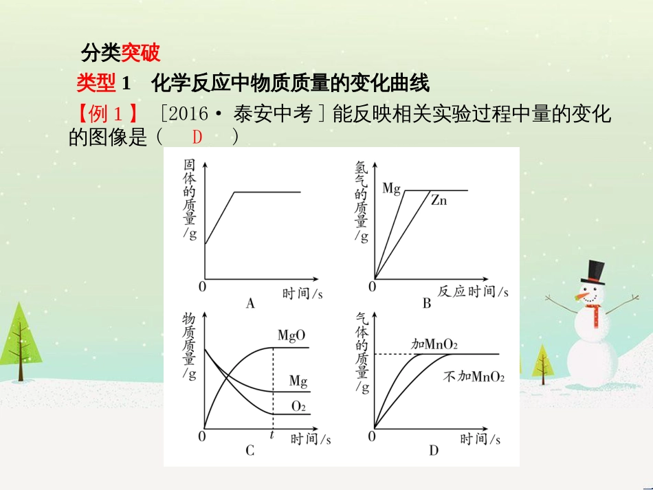 中考化学总复习 第二部分 专题复习 高分保障 专题1 气体的制取与净化课件 新人教版 (118)_第3页